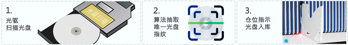公共資源交易中心,智能光盤管理柜, 智能光盤柜, 光盤柜, 光盤管理,陽光同步